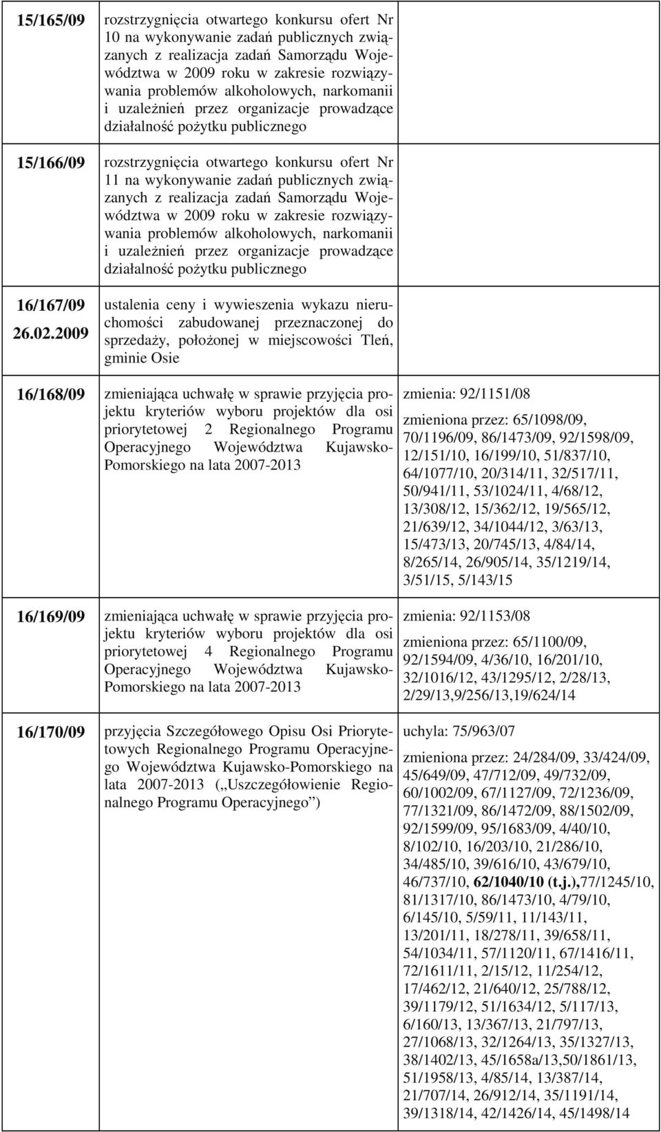 z realizacja zadań Samorządu Województwa w 2009 roku w zakresie rozwiązywania problemów alkoholowych, narkomanii i uzależnień przez organizacje prowadzące działalność pożytku publicznego 16/167/09 26.
