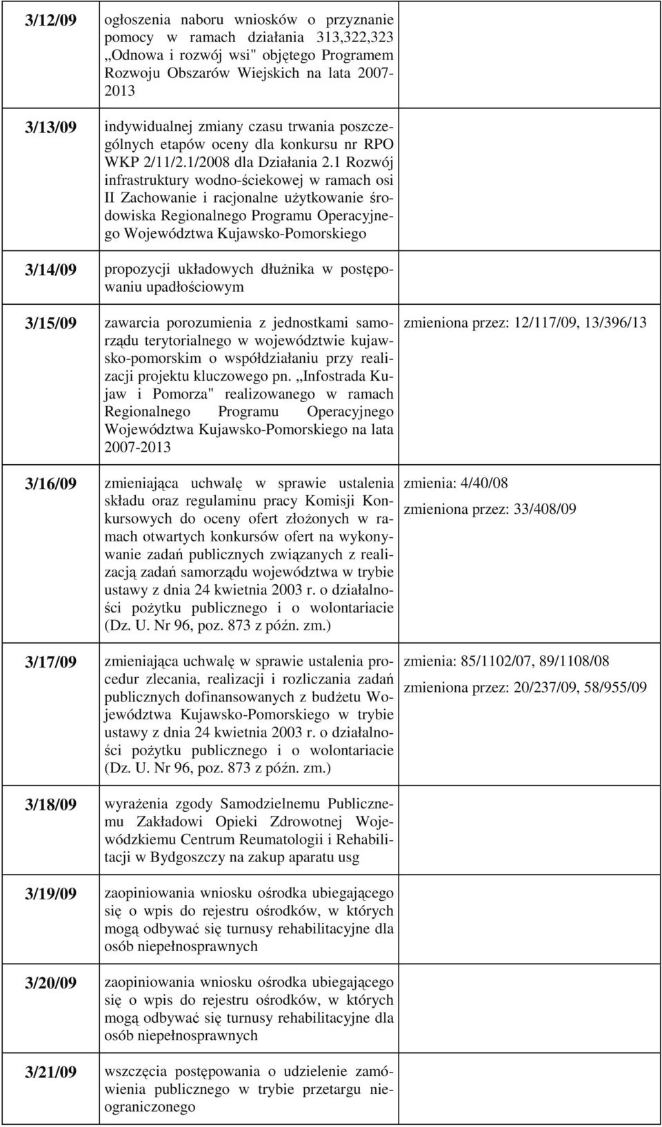 1 Rozwój infrastruktury wodno-ściekowej w ramach osi II Zachowanie i racjonalne użytkowanie środowiska Regionalnego Programu Operacyjnego Województwa Kujawsko-Pomorskiego 3/14/09 propozycji