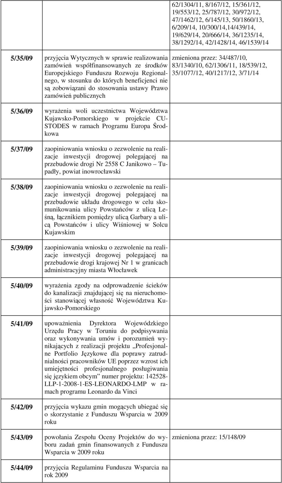 wniosku o zezwolenie na realizacje inwestycji drogowej polegającej na przebudowie drogi Nr 2558 C Janikowo Tupadły, powiat inowrocławski 5/38/09 zaopiniowania wniosku o zezwolenie na realizacje