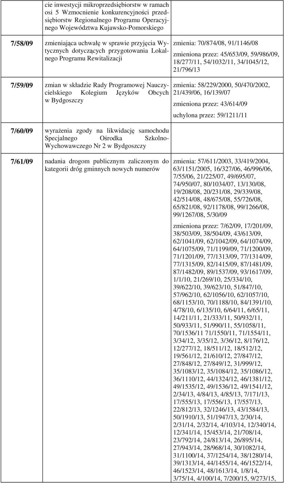 wyrażenia zgody na likwidację samochodu Specjalnego Ośrodka Szkolno- Wychowawczego Nr 2 w Bydgoszczy zmienia: 70/874/08, 91/1146/08 zmieniona przez: 45/653/09, 59/986/09, 18/277/11, 54/1032/11,