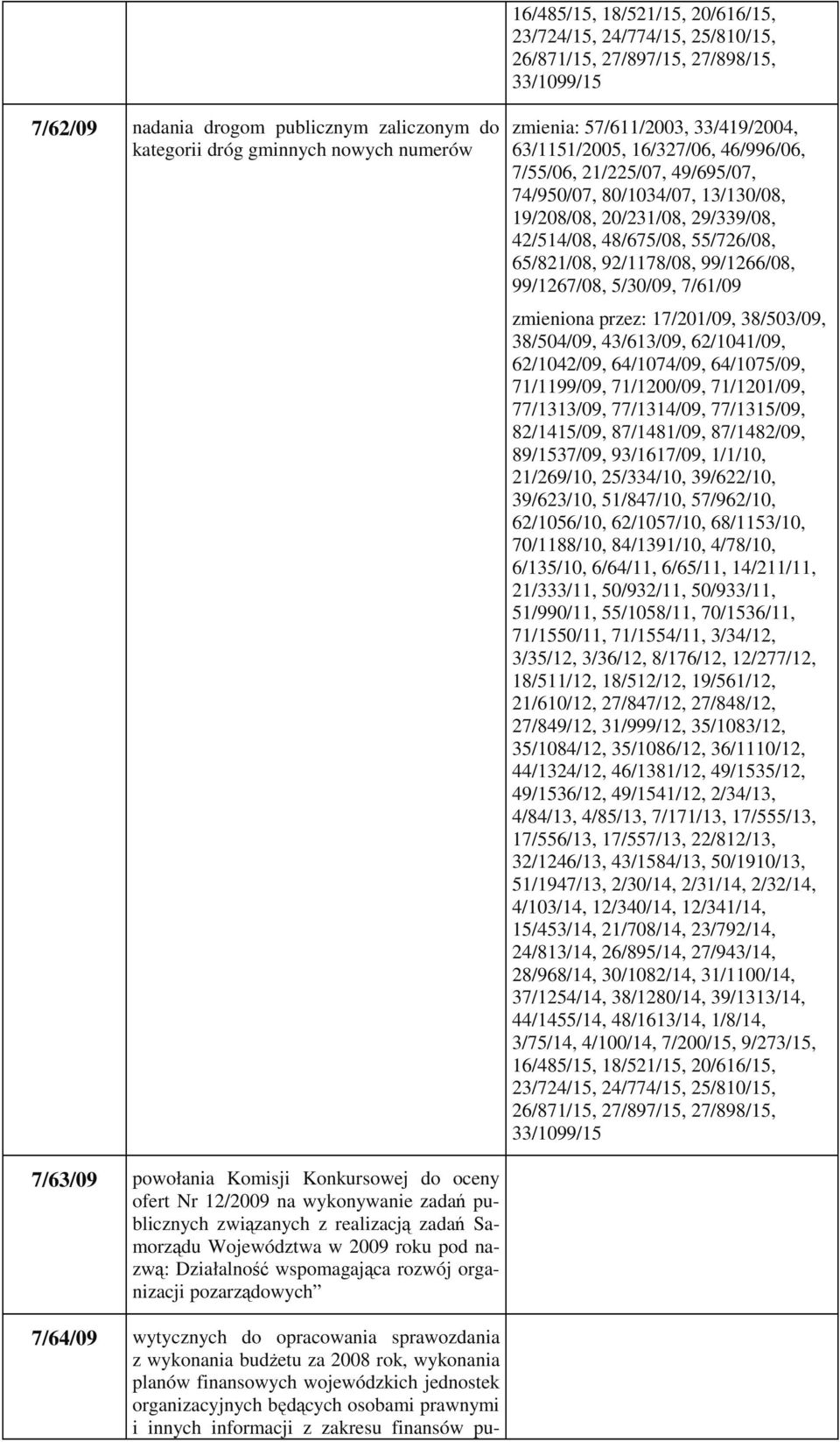 55/726/08, 65/821/08, 92/1178/08, 99/1266/08, 99/1267/08, 5/30/09, 7/61/09 zmieniona przez: 17/201/09, 38/503/09, 38/504/09, 43/613/09, 62/1041/09, 62/1042/09, 64/1074/09, 64/1075/09, 71/1199/09,