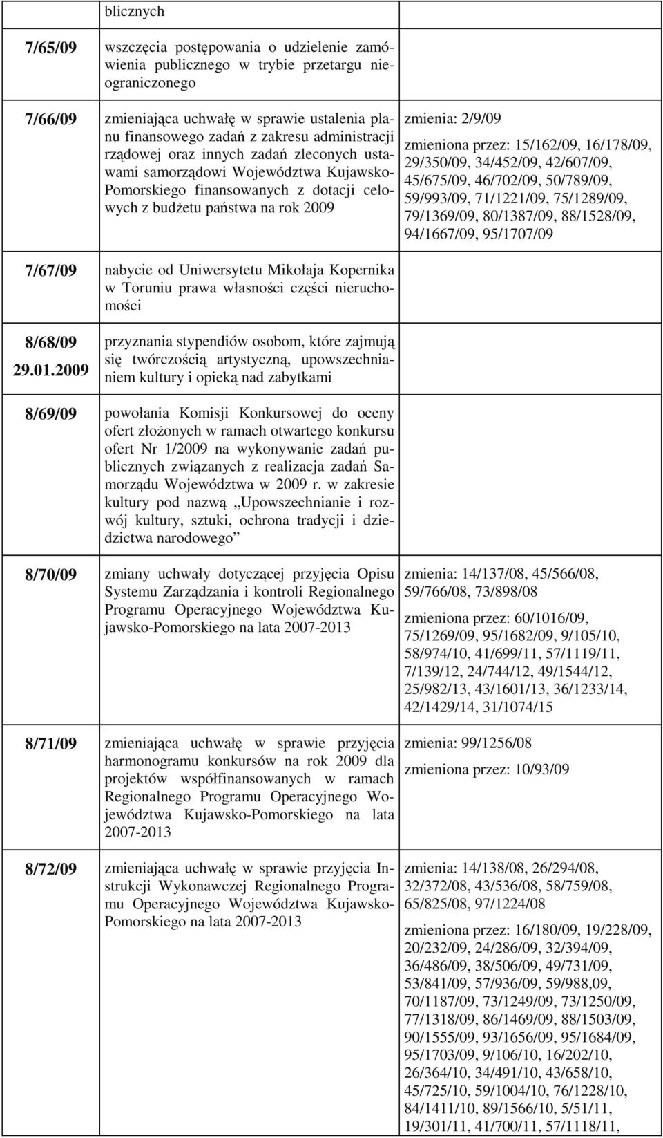 Uniwersytetu Mikołaja Kopernika w Toruniu prawa własności części nieruchomości zmienia: 2/9/09 zmieniona przez: 15/162/09, 16/178/09, 29/350/09, 34/452/09, 42/607/09, 45/675/09, 46/702/09, 50/789/09,