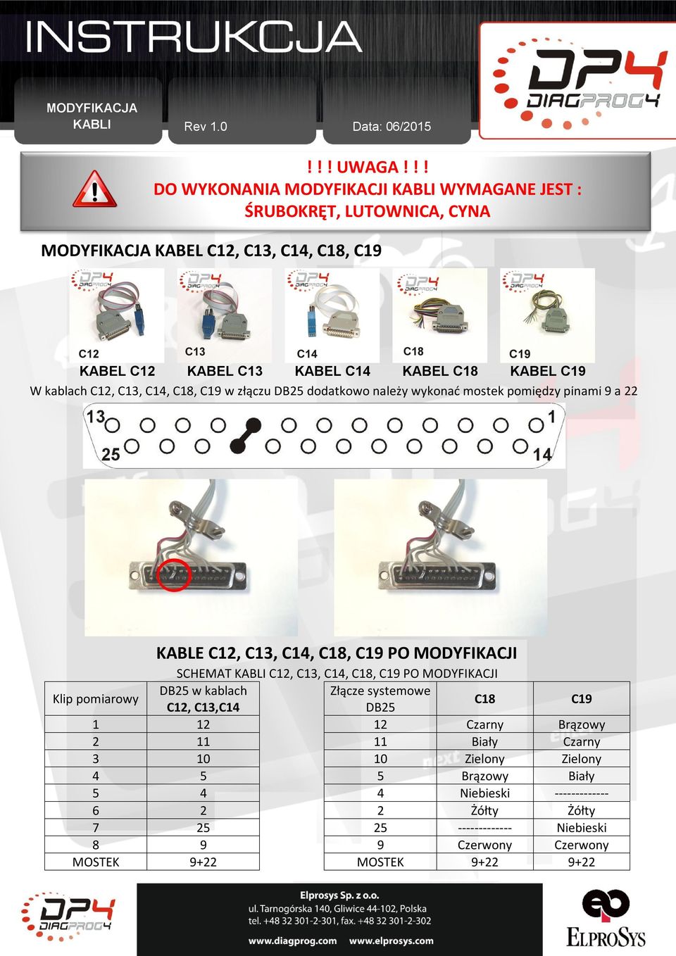 W kablach C12, C13, C14, C18, C19 w złączu DB25 dodatkowo należy wykonać mostek pomiędzy pinami 9 a 22 KABLE C12, C13, C14, C18, C19 PO MODYFIKACJI SCHEMAT KABLI C12,