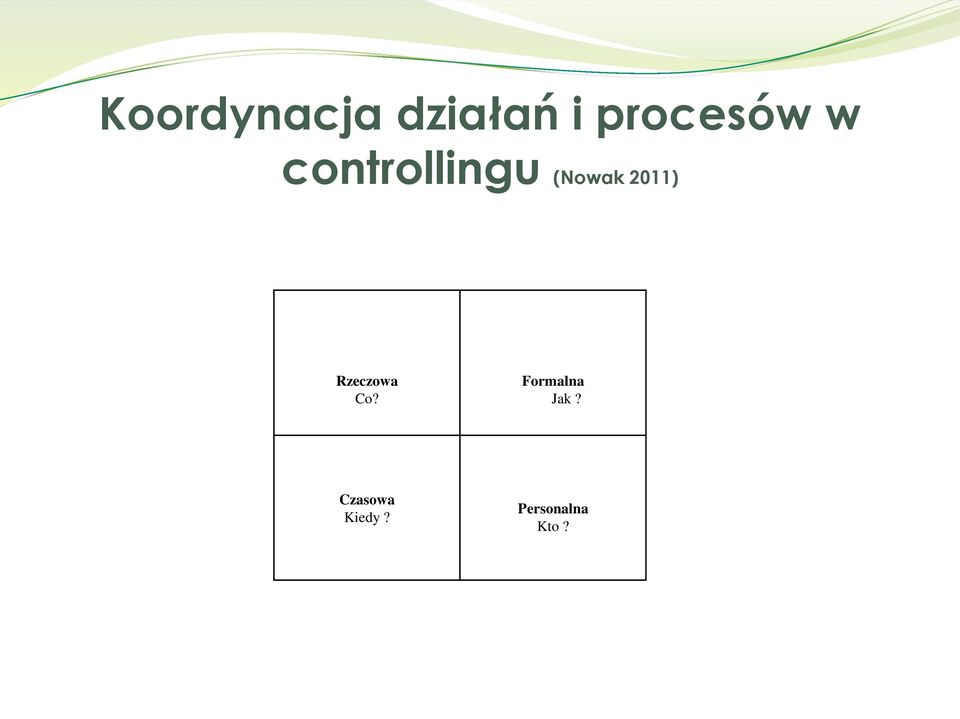 (Nowak 2011) Rzeczowa Co?