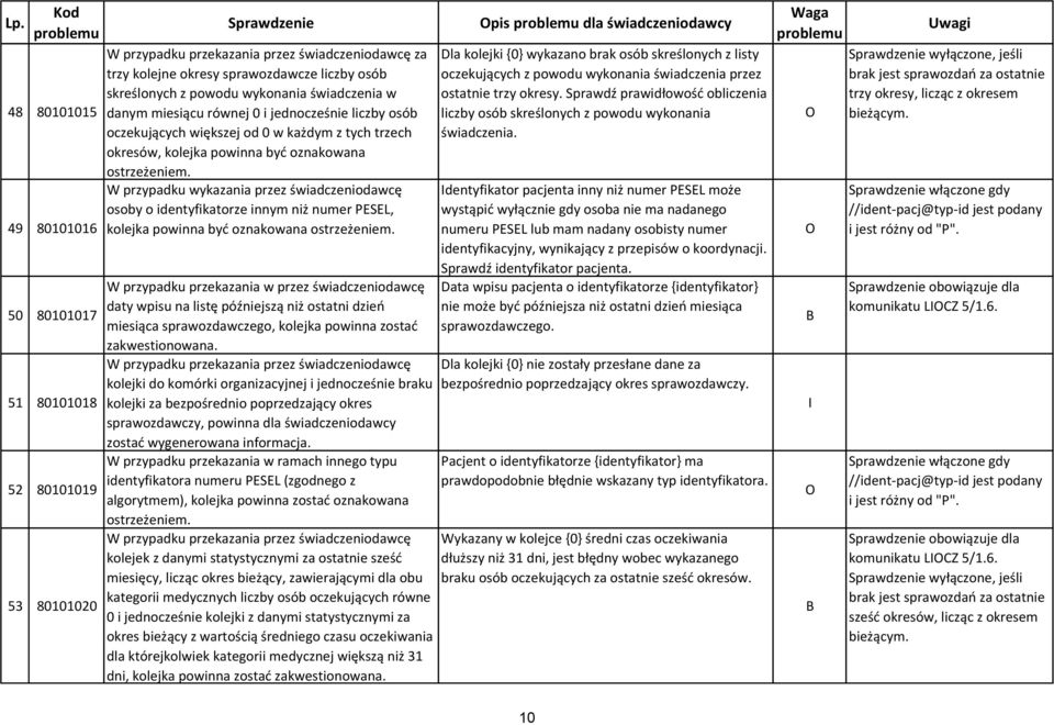 W przypadku wykazania przez świadczeniodawcę osoby o identyfikatorze innym niż numer PESEL, kolejka powinna być oznakowana ostrzeżeniem.