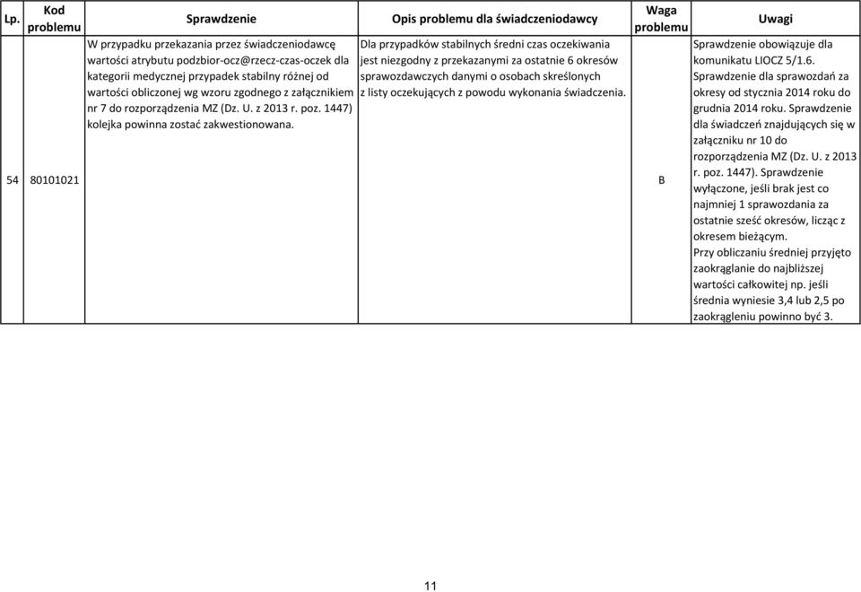 1447) kolejka powinna zostać pis dla świadczeniodawcy Dla przypadków stabilnych średni czas oczekiwania jest niezgodny z przekazanymi za ostatnie 6 okresów sprawozdawczych danymi o osobach