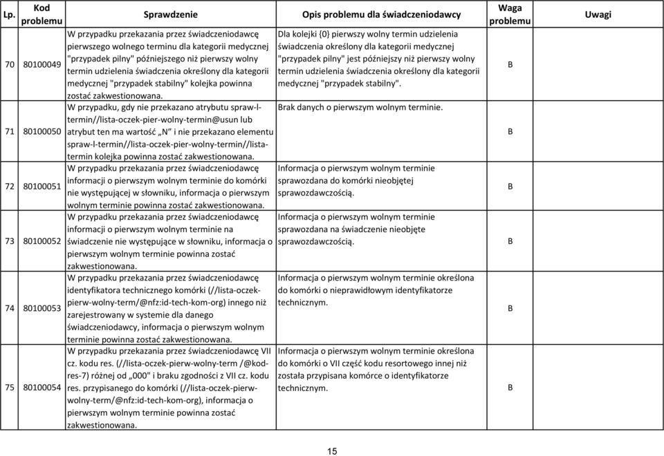 wartość N i nie przekazano elementu spraw-l-termin//lista-oczek-pier-wolny-termin//listatermin kolejka powinna zostać informacji o pierwszym wolnym terminie do komórki nie występującej w słowniku,