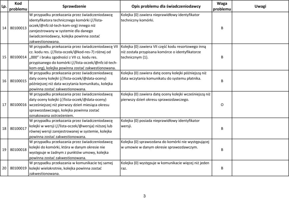 przypisanego do komórki (//lista-oczek/@nfz:id-techkom-org), kolejka powinna zostać 16 80100015 daty oceny kolejki (//lista-oczek/@data-oceny) późniejszej niż data wczytania komunikatu, kolejka