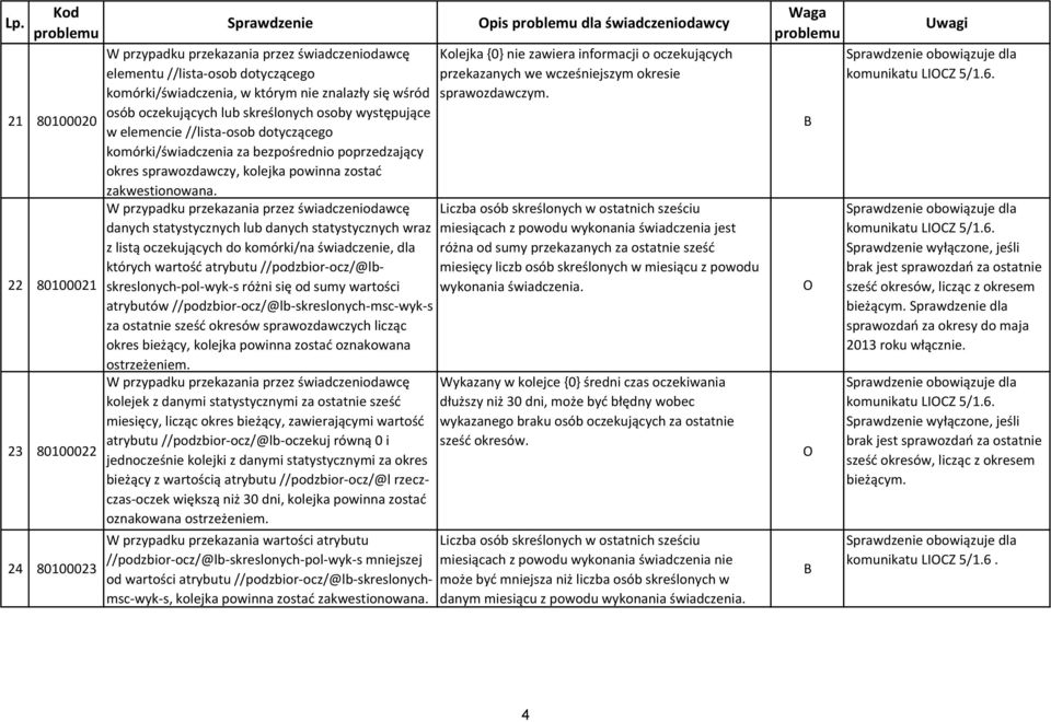 komórki/na świadczenie, dla których wartość atrybutu //podzbior-ocz/@lbskreslonych-pol-wyk-s różni się od sumy wartości atrybutów //podzbior-ocz/@lb-skreslonych-msc-wyk-s za ostatnie sześć okresów