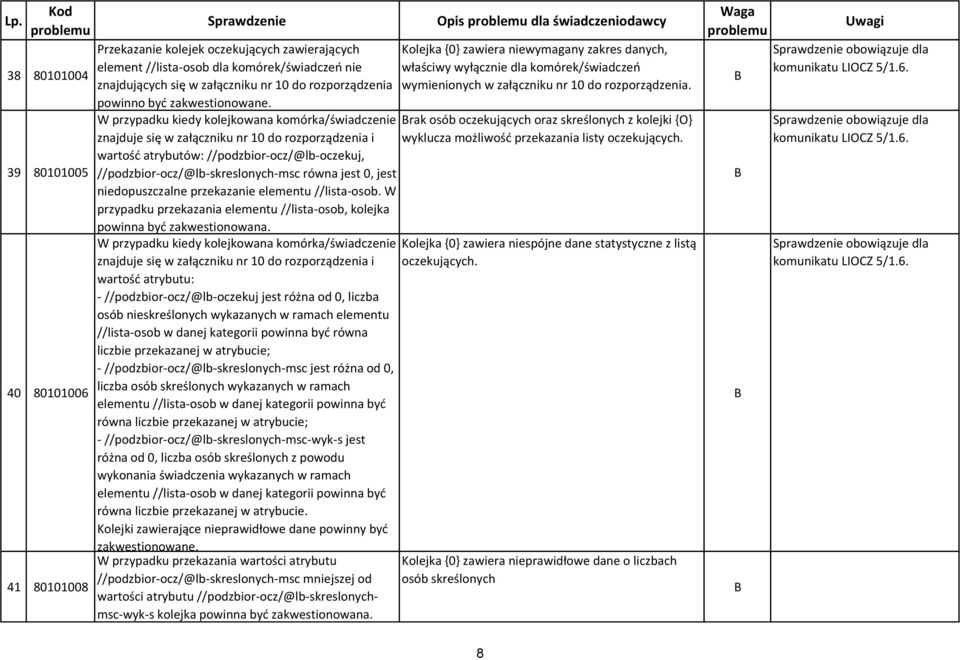 W przypadku kiedy kolejkowana komórka/świadczenie znajduje się w załączniku nr 10 do rozporządzenia i wartość atrybutów: //podzbior-ocz/@lb-oczekuj, //podzbior-ocz/@lb-skreslonych-msc równa jest 0,