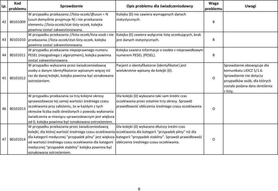 przekazania niepoprawnego numeru PESEL (niezgodnego z algorytmem), kolejka powinna zostać W przypadku wykazania przez świadczeniodawcę osoby o danym identyfikatorze wpisanym więcej niż raz do danej