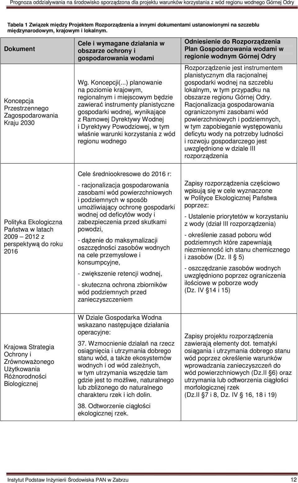 ..) planowanie na poziomie krajowym, regionalnym i miejscowym będzie zawierać instrumenty planistyczne gospodarki wodnej, wynikające z Ramowej Dyrektywy Wodnej i Dyrektywy Powodziowej, w tym właśnie