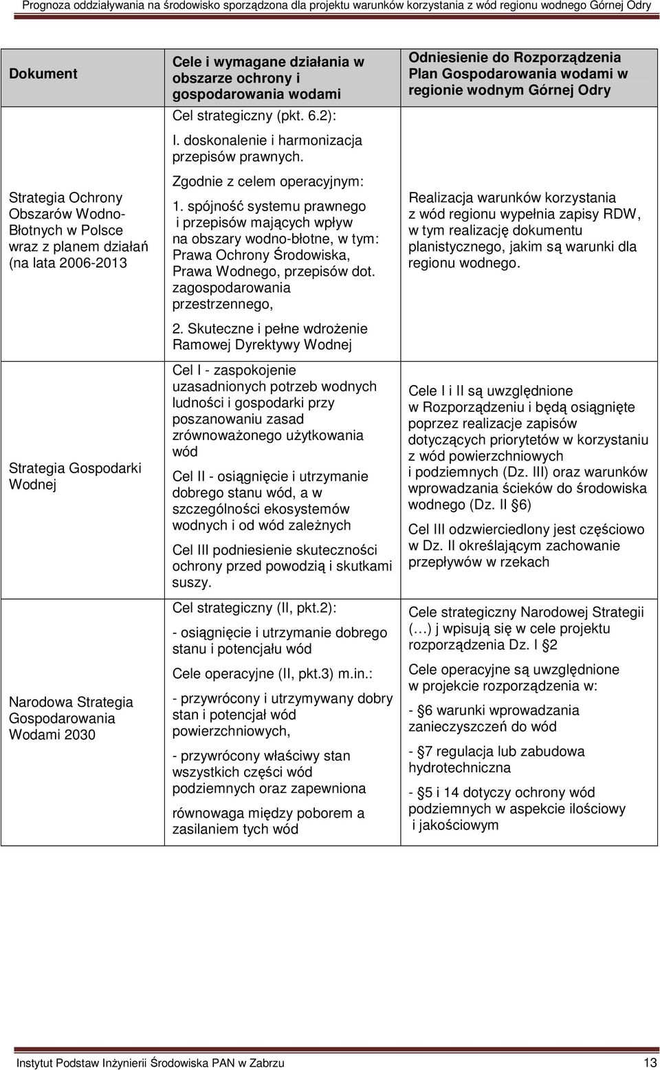 spójność systemu prawnego i przepisów mających wpływ na obszary wodno-błotne, w tym: Prawa Ochrony Środowiska, Prawa Wodnego, przepisów dot. zagospodarowania przestrzennego, 2.