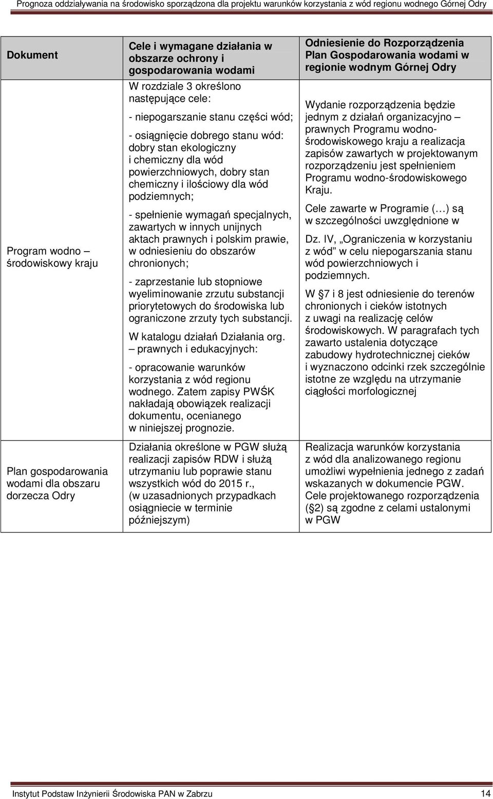 spełnienie wymagań specjalnych, zawartych w innych unijnych aktach prawnych i polskim prawie, w odniesieniu do obszarów chronionych; - zaprzestanie lub stopniowe wyeliminowanie zrzutu substancji