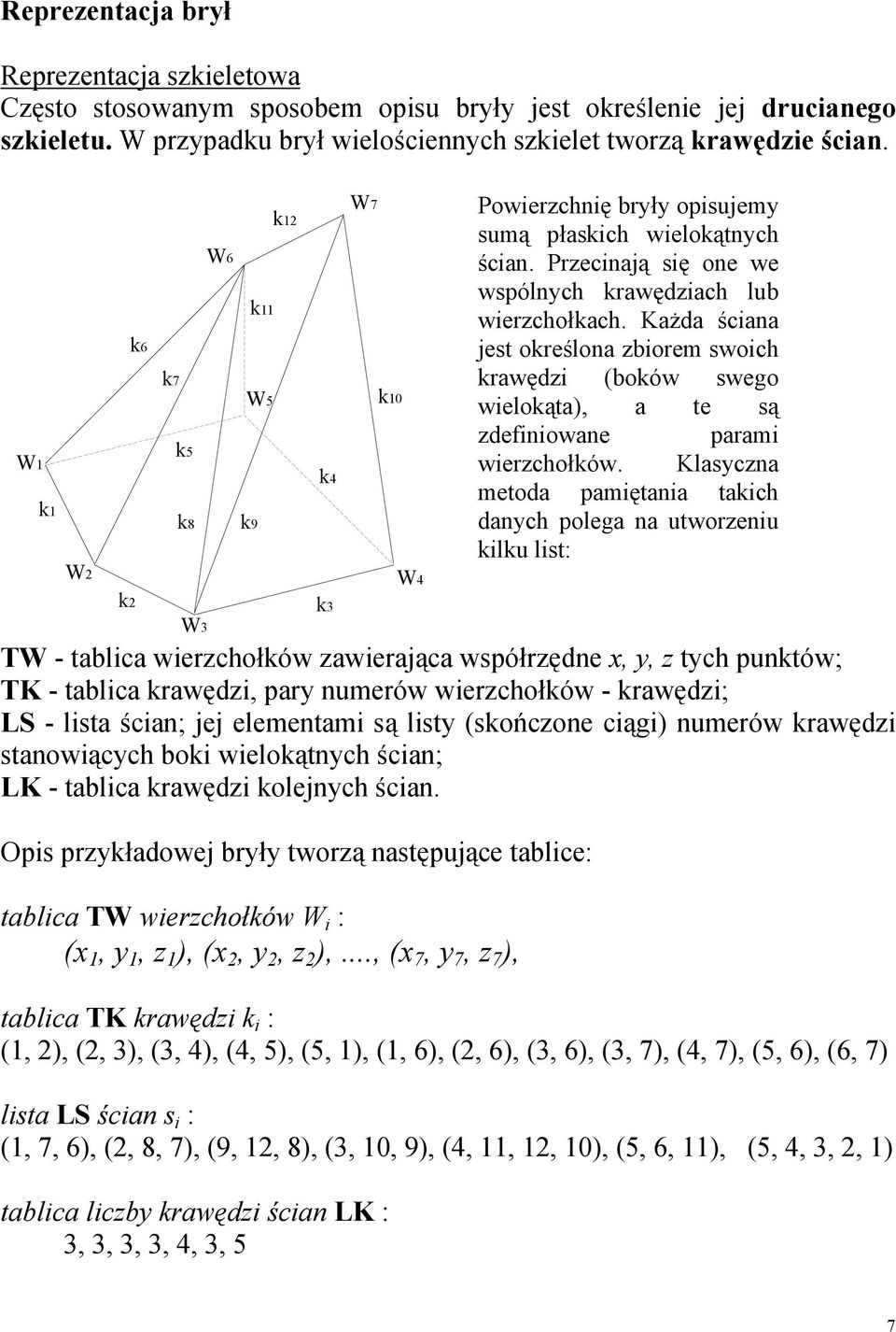 są listy (skończone ciągi) numerów krawędzi stanowiących boki wielokątnych ścian; LK - tablica krawędzi kolejnych ścian.