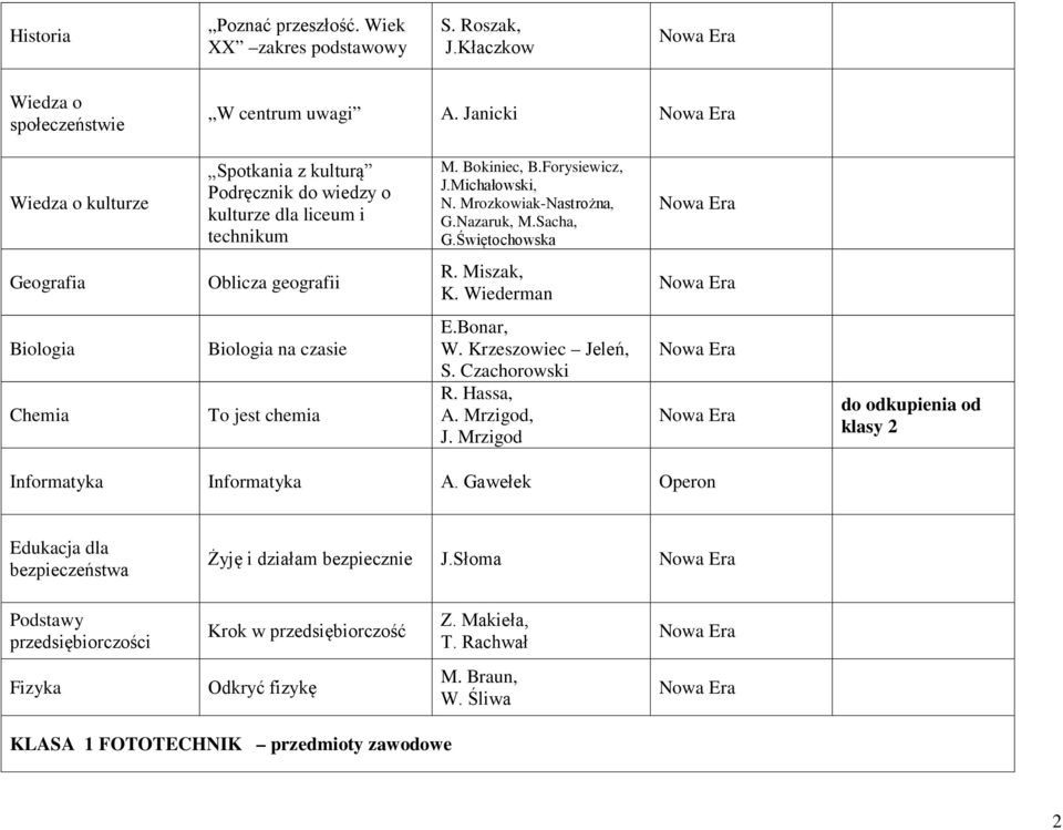 Świętochowska Geografia Oblicza geografii R. Miszak, K. Wiederman Biologia Chemia Biologia na czasie To jest chemia E.Bonar, W. Krzeszowiec Jeleń, S. Czachorowski R. Hassa, A. Mrzigod, J.