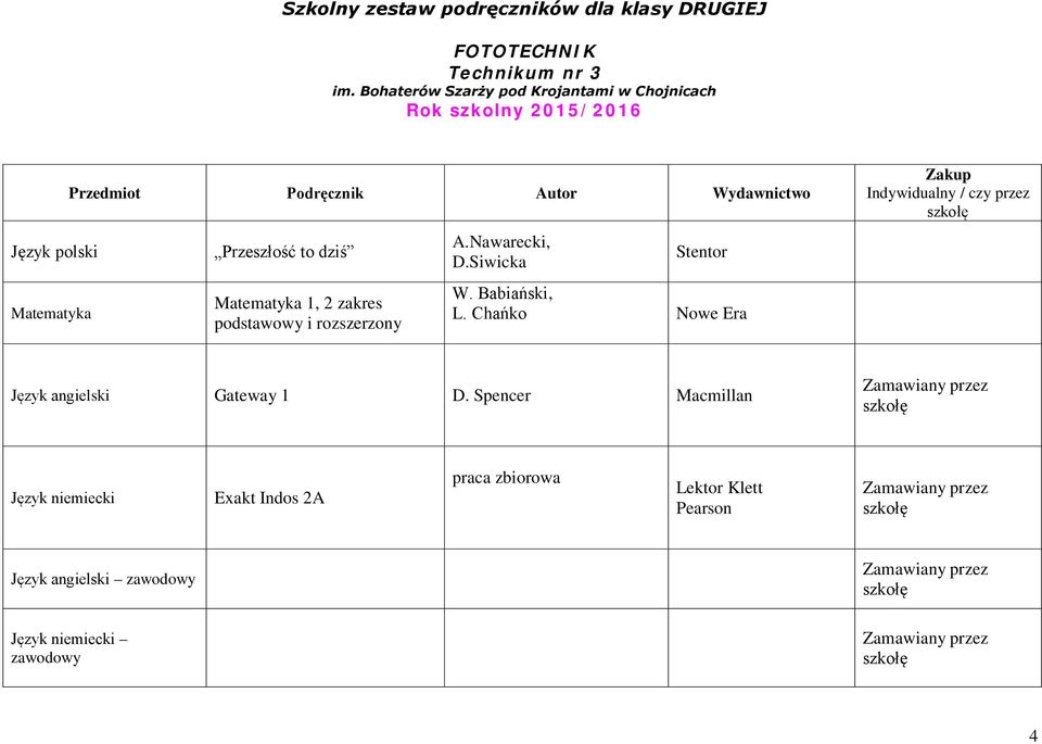 Wydawnictwo Przeszłość to dziś Matematyka 1, 2 zakres podstawowy i rozszerzony A.Nawarecki, D.Siwicka Stentor W.