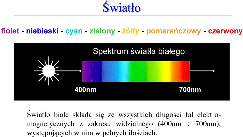 składa się ze wszystkich długości fal elektromagnetycznych z