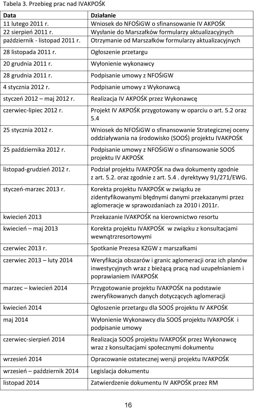 Wyłonienie wykonawcy 28 grudnia 2011 r. Podpisanie umowy z NFOŚiGW 4 stycznia 2012 r. Podpisanie umowy z Wykonawcą styczeń 2012 maj 2012 r. czerwiec-lipiec 2012 r.