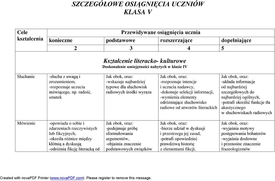 radość, smutek -wskazuje najbardziej typowe dla słuchowisk radiowych środki wyrazu -rozpoznaje intencje i uczucia nadawcy, -dokonuje selekcji informacji, -wymienia elementy odróżniające słuchowisko