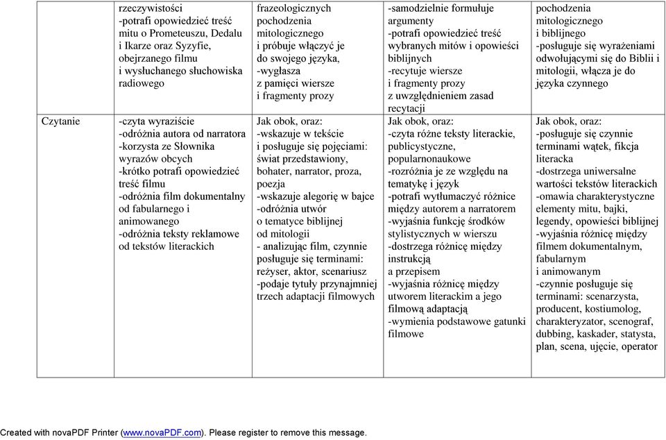 frazeologicznych pochodzenia mitologicznego i próbuje włączyć je do swojego języka, -wygłasza z pamięci wiersze i fragmenty prozy -wskazuje w tekście i posługuje się pojęciami: świat przedstawiony,