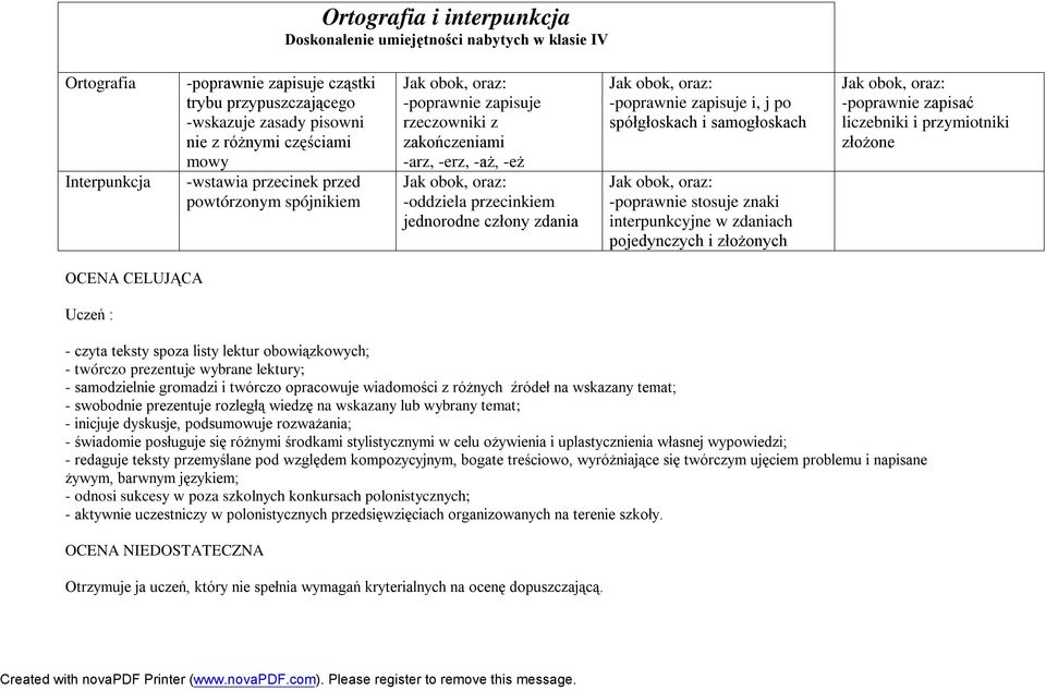 spółgłoskach i samogłoskach -poprawnie stosuje znaki interpunkcyjne w zdaniach pojedynczych i złożonych -poprawnie zapisać liczebniki i przymiotniki złożone OCENA CELUJĄCA Uczeń : - czyta teksty