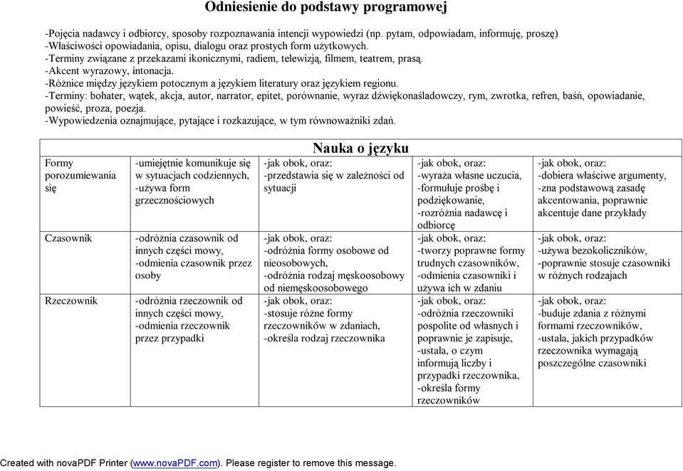 -Akcent wyrazowy, intonacja. -Różnice między językiem potocznym a językiem literatury oraz językiem regionu.