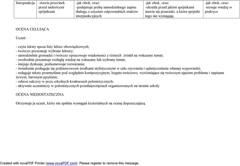 gromadzi i twórczo opracowuje wiadomości z różnych źródeł na wskazany temat; - swobodnie prezentuje rozległą wiedzę na wskazany lub wybrany temat; - inicjuje dyskusje, podsumowuje rozważania; -