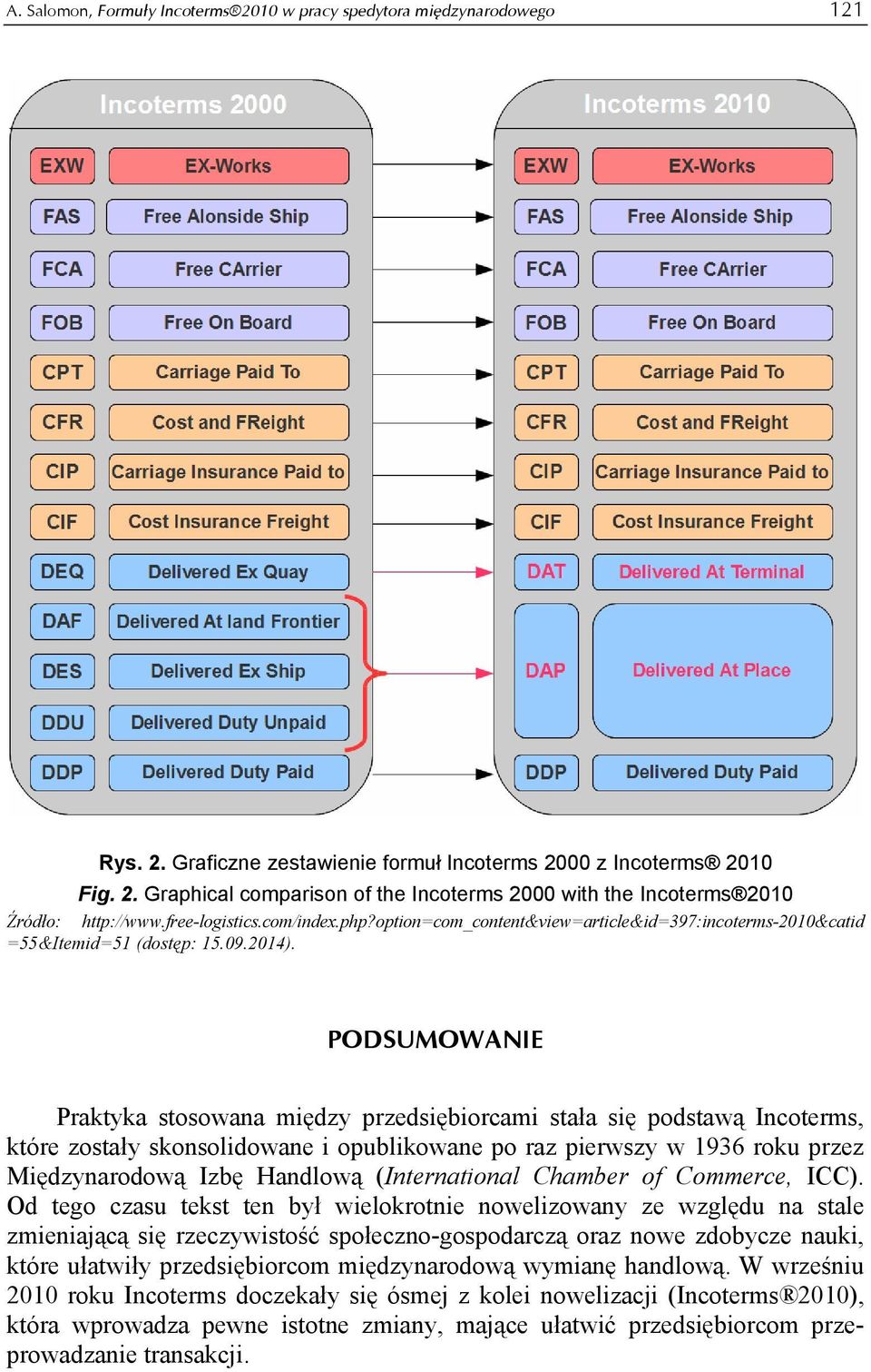 PODSUMOWANIE Praktyka stosowana między przedsiębiorcami stała się podstawą Incoterms, które zostały skonsolidowane i opublikowane po raz pierwszy w 1936 roku przez Międzynarodową Izbę Handlową