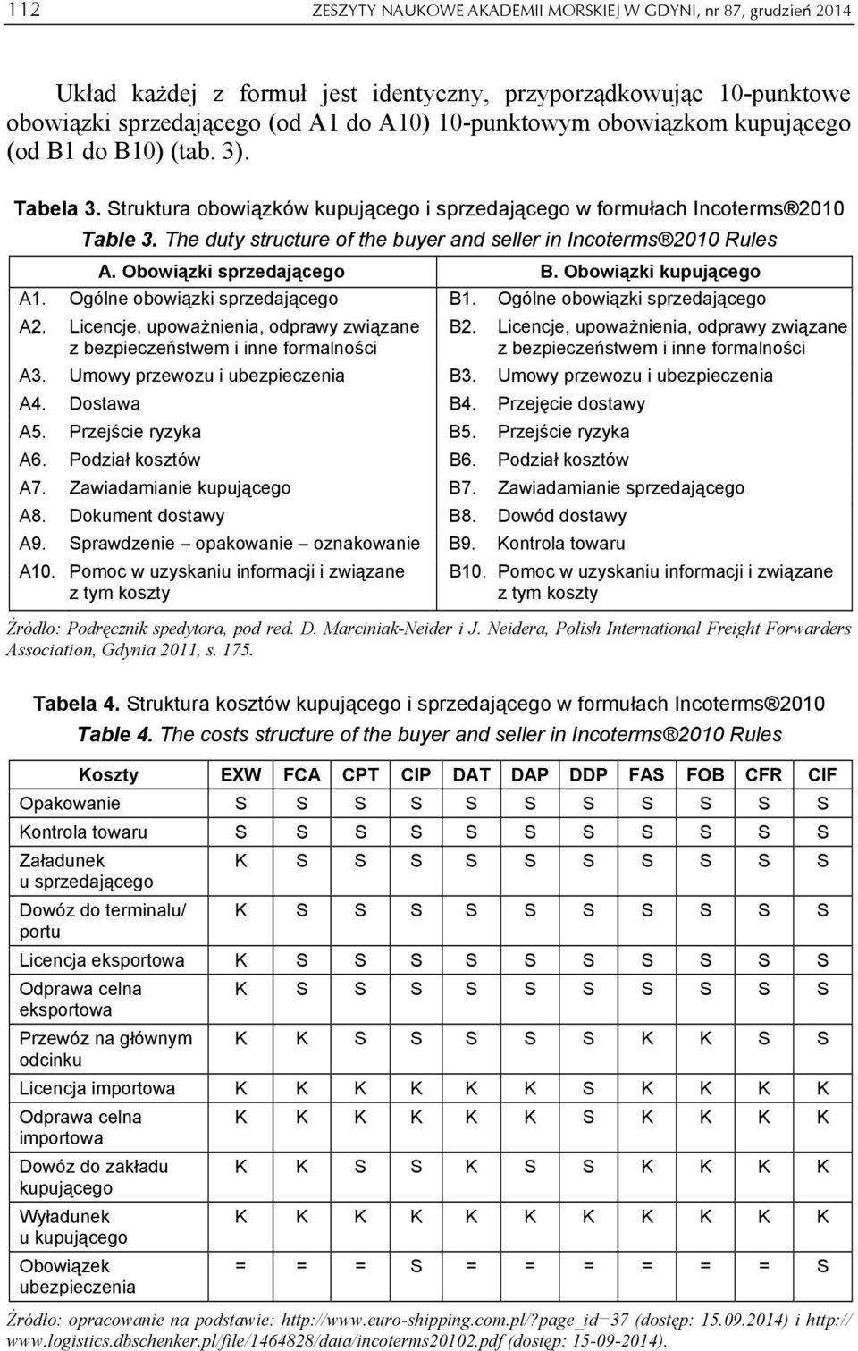 Obowiązki sprzedającego B. Obowiązki kupującego A1. Ogólne obowiązki sprzedającego B1. Ogólne obowiązki sprzedającego A2.