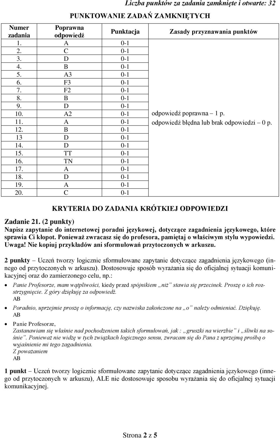 odpowiedź błędna lub brak odpowiedzi 0 p. KRYTERIA DO ZADANIA KRÓTKIEJ ODPOWIEDZI Zadanie 21.