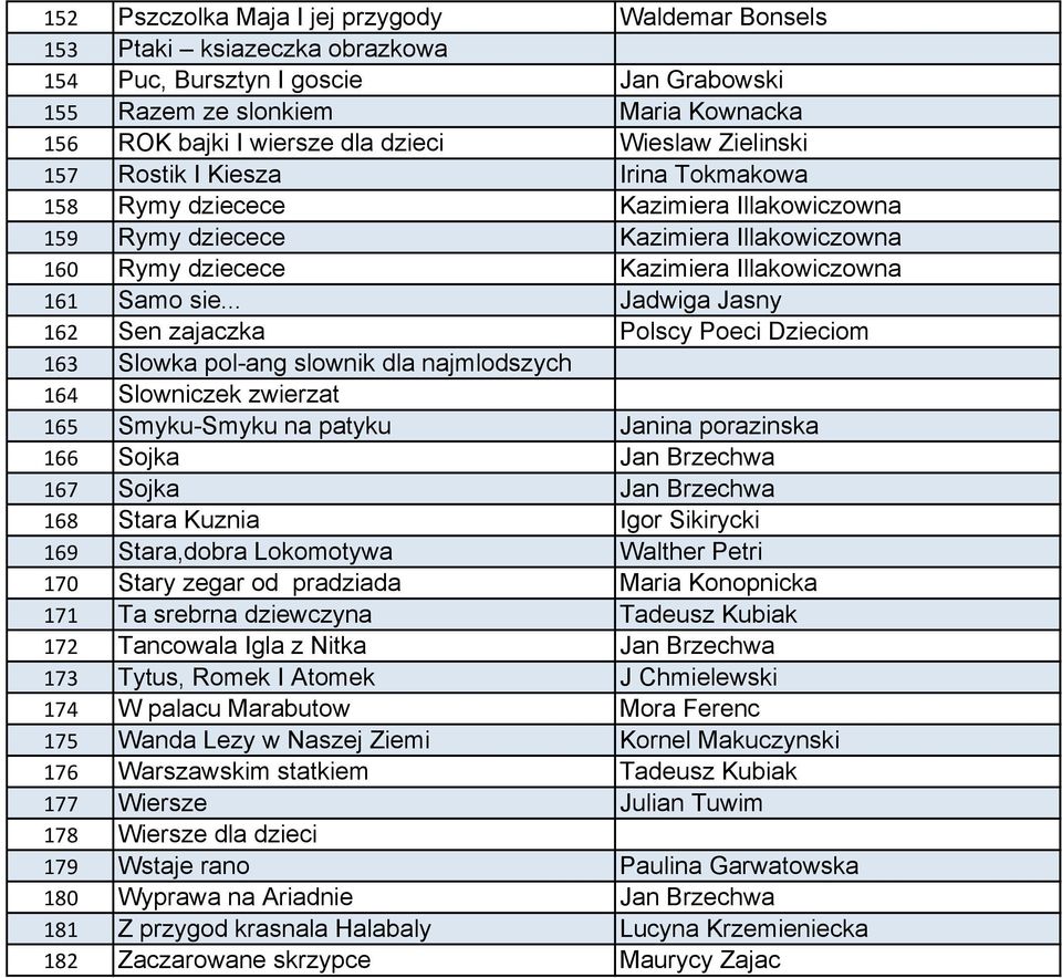 .. Jadwiga Jasny 162 Sen zajaczka Polscy Poeci Dzieciom 163 Slowka pol-ang slownik dla najmlodszych 164 Slowniczek zwierzat 165 Smyku-Smyku na patyku Janina porazinska 166 Sojka Jan Brzechwa 167