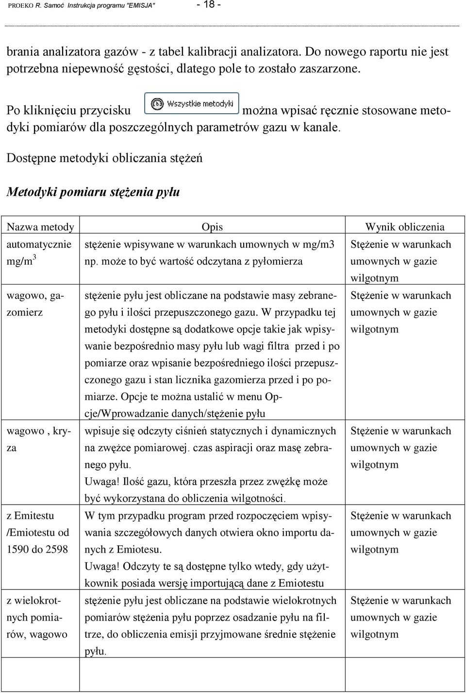 Po kliknięciu przycisku można wpisać ręcznie stosowane metodyki pomiarów dla poszczególnych parametrów gazu w kanale.