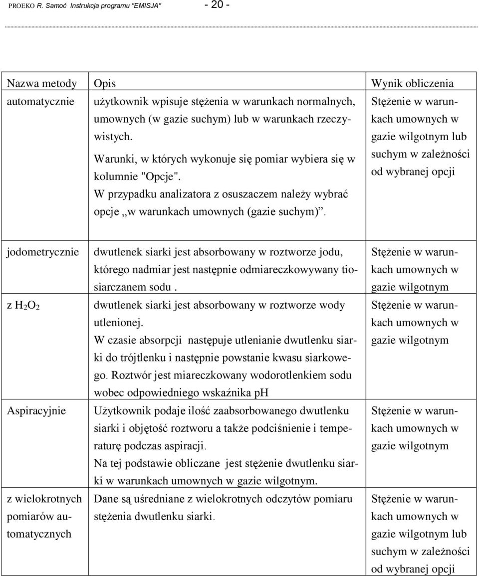 Warunki, w których wykonuje się pomiar wybiera się w kolumnie "Opcje". W przypadku analizatora z osuszaczem należy wybrać opcje w warunkach umownych (gazie suchym).