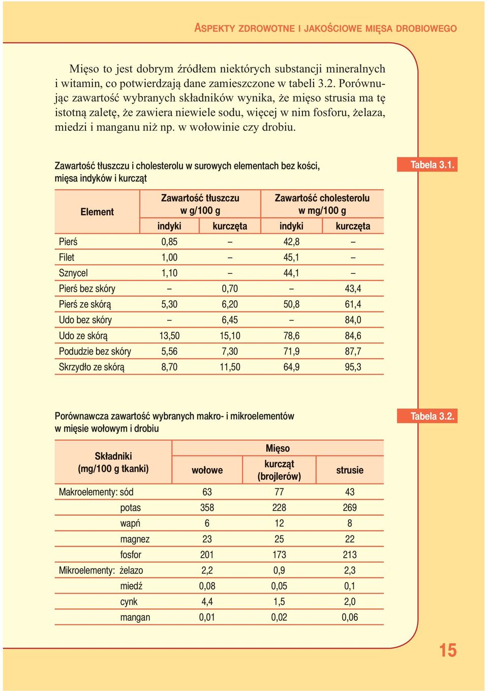 Zawartość tłuszczu i cholesterolu w surowych elementach bez kości, mięsa indyków i kurcząt Tabela 3.1.