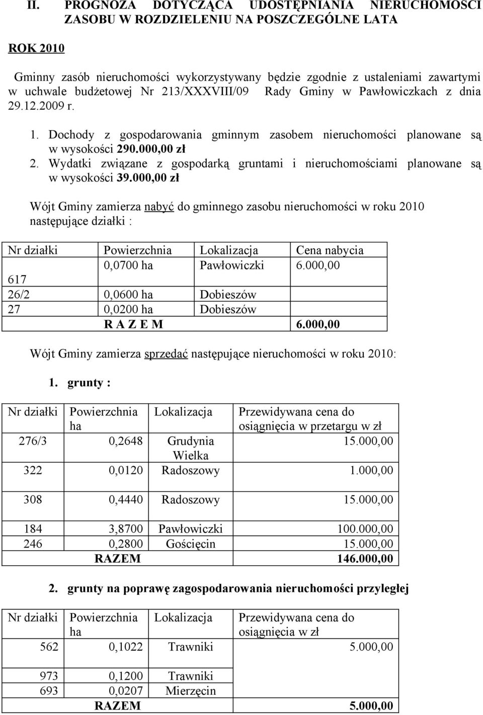 Wydatki związane z gospodarką gruntami i nieruchomościami planowane są w wysokości 39.