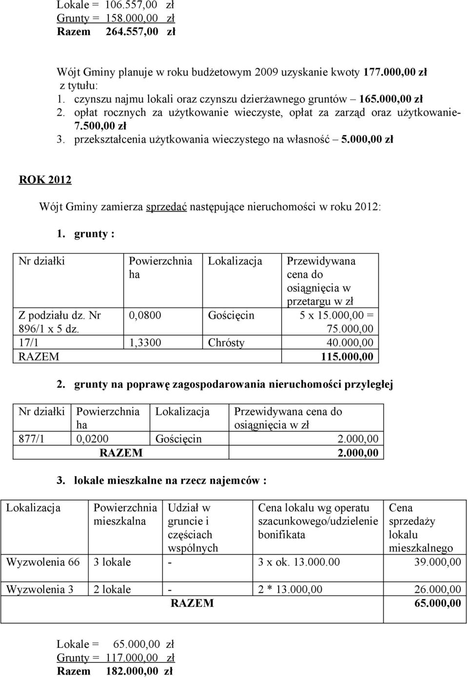 przekształcenia użytkowania wieczystego na własność 5.000,00 zł ROK 2012 Wójt Gminy zamierza sprzedać następujące nieruchomości w roku 2012: Nr działki 1.