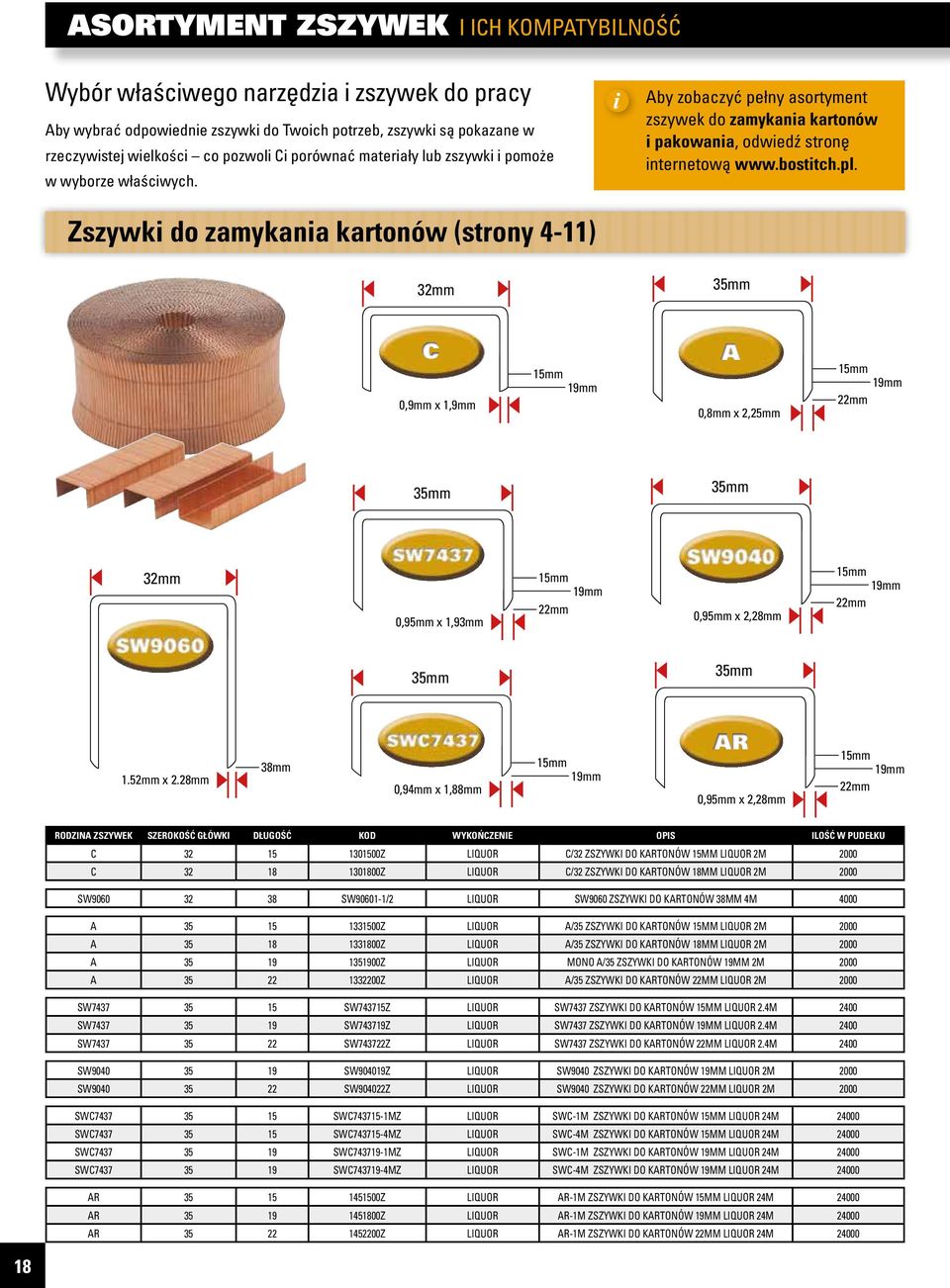 Zszywki do zamykania kartonów c 32mm c (strony 4-11) c Aby zobaczyć pełny asortyment zszywek do zamykania kartonów i pakowania, odwiedź stronę internetową www.bostitch.pl.