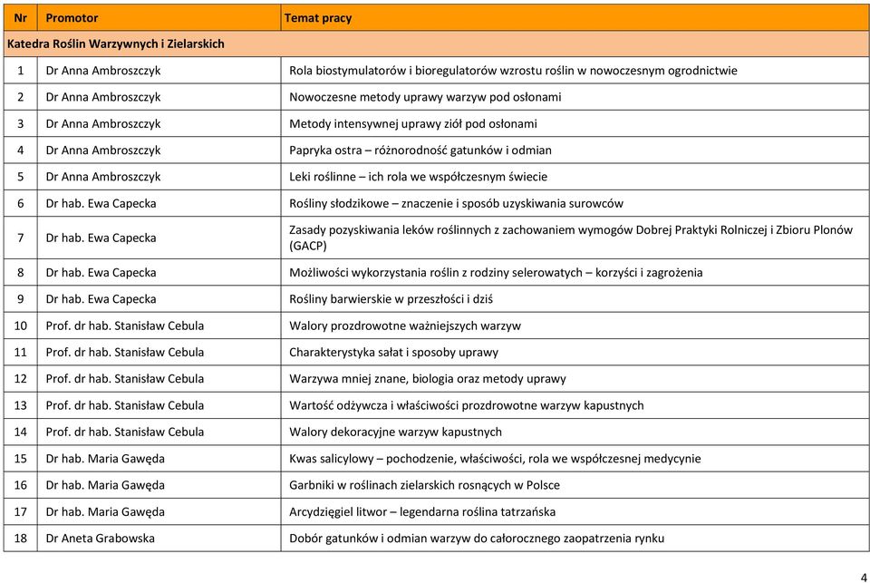 współczesnym świecie 6 Dr hab. Ewa Capecka Rośliny słodzikowe znaczenie i sposób uzyskiwania surowców 7 Dr hab.