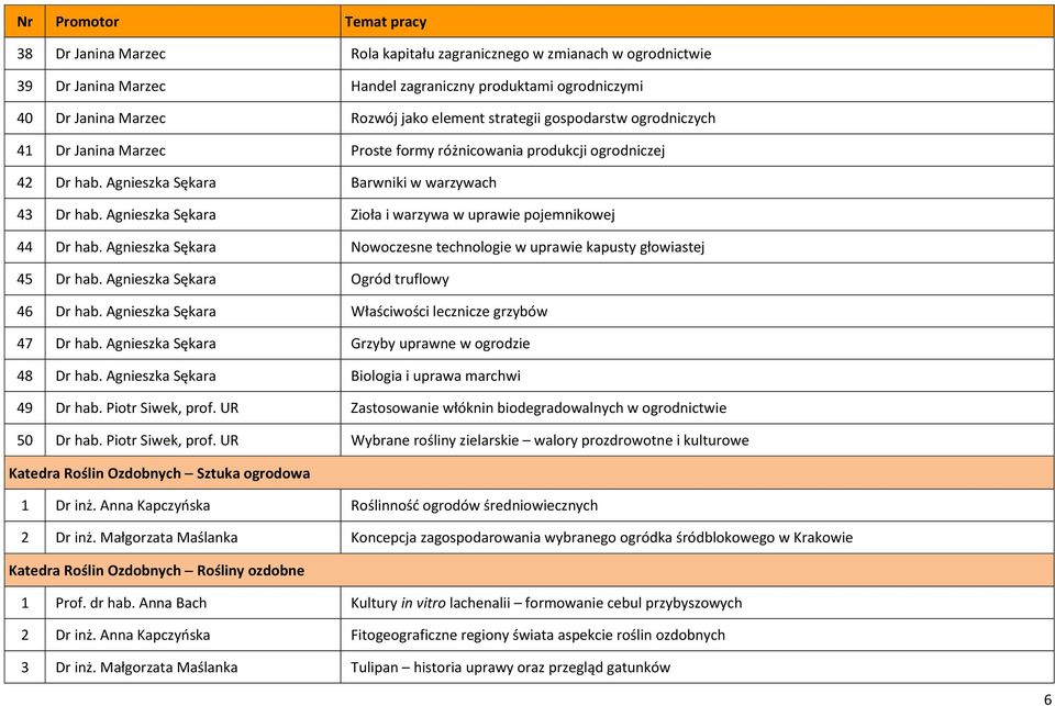 Agnieszka Sękara Zioła i warzywa w uprawie pojemnikowej 44 Dr hab. Agnieszka Sękara Nowoczesne technologie w uprawie kapusty głowiastej 45 Dr hab. Agnieszka Sękara Ogród truflowy 46 Dr hab.