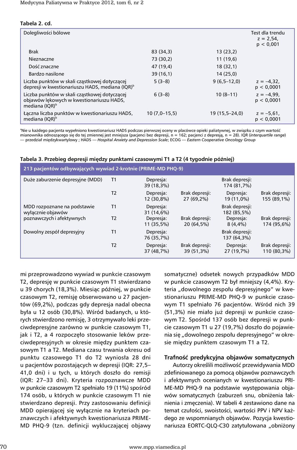 skali cząstkowej dotyczącej 5 (3 8) 9 (6,5 12,0) z = 4,32, depresji w kwestionariuszu HADS, mediana (IQR) b p < 0,0001 Liczba punktów w skali cząstkowej dotyczącej 6 (3 8) 10 (8 11) z = 4,99, objawów