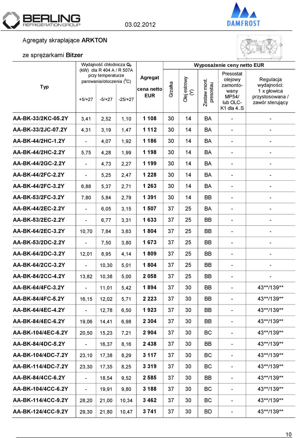 MP54/ lub OLC- K1 dla 4..S Regulacja wydajności: 1 x głowica przystosowana / zawór sterujący AA-BK-33/2KC-05.2Y 3,41 2,52 1,10 1 108 30 14 BA - - AA-BK-33/2JC-07.