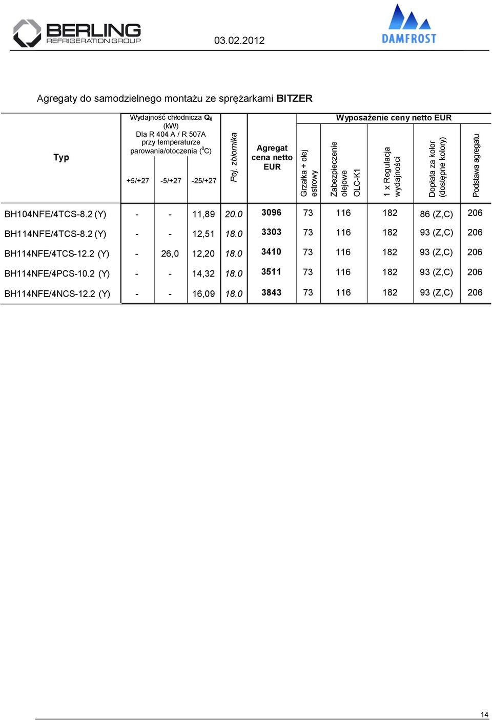 +5/+27-5/+27-25/+27 BH104NFE/4TCS-8.2 (Y) - - 11,89 20.0 3096 73 116 182 86 (Z,C) 206 BH114NFE/4TCS-8.2 (Y) - - 12,51 18.