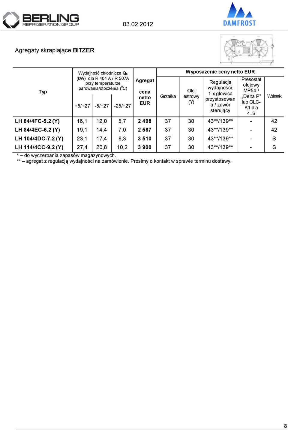 2 (Y) 16,1 12,0 5,7 2 498 37 30 43**/139** - 42 LH 84/4EC-6.2 (Y) 19,1 14,4 7,0 2 587 37 30 43**/139** - 42 LH 104/4DC-7.