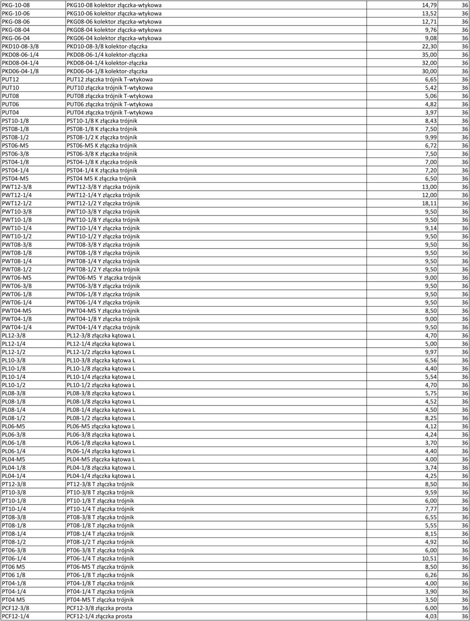 PKD08-04-1/4 kolektor-złączka 32,00 36 PKD06-04-1/8 PKD06-04-1/8 kolektor-złączka 30,00 36 PUT12 PUT12 złączka trójnik T-wtykowa 6,65 36 PUT10 PUT10 złączka trójnik T-wtykowa 5,42 36 PUT08 PUT08