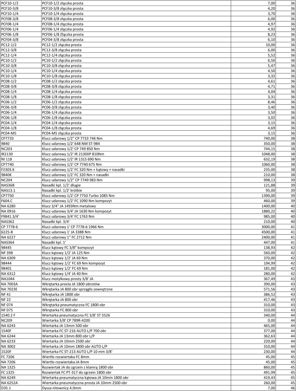 PC12-3/8 złączka prosta 6,00 36 PC12-1/4 PC12-1/4 złączka prosta 5,52 36 PC10-1/2 PC10-1/2 złączka prosta 6,50 36 PC10-3/8 PC10-3/8 złączka prosta 5,47 36 PC10-1/4 PC10-1/4 złączka prosta 4,50 36