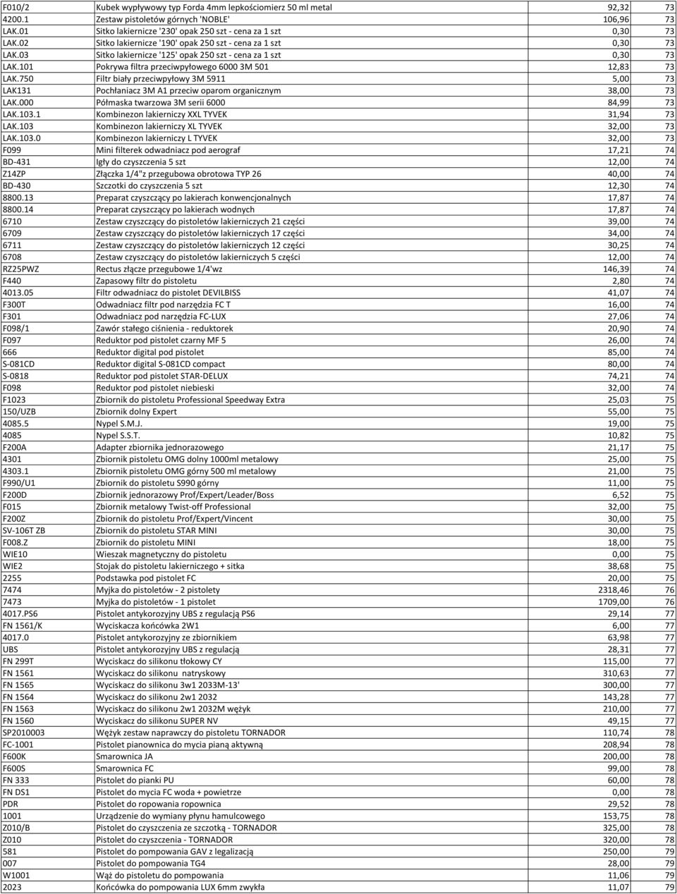 750 Filtr biały przeciwpyłowy 3M 5911 5,00 73 LAK131 Pochłaniacz 3M A1 przeciw oparom organicznym 38,00 73 LAK.000 Półmaska twarzowa 3M serii 6000 84,99 73 LAK.103.