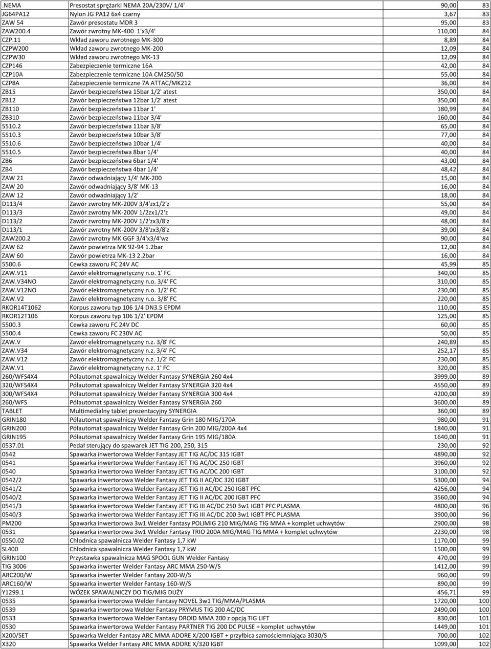 termiczne 10A CM250/50 55,00 84 CZP8A Zabezpieczenie termiczne 7A ATTAC/MK212 36,00 84 ZB15 Zawór bezpieczeostwa 15bar 1/2' atest 350,00 84 ZB12 Zawór bezpieczeostwa 12bar 1/2' atest 350,00 84 ZB110