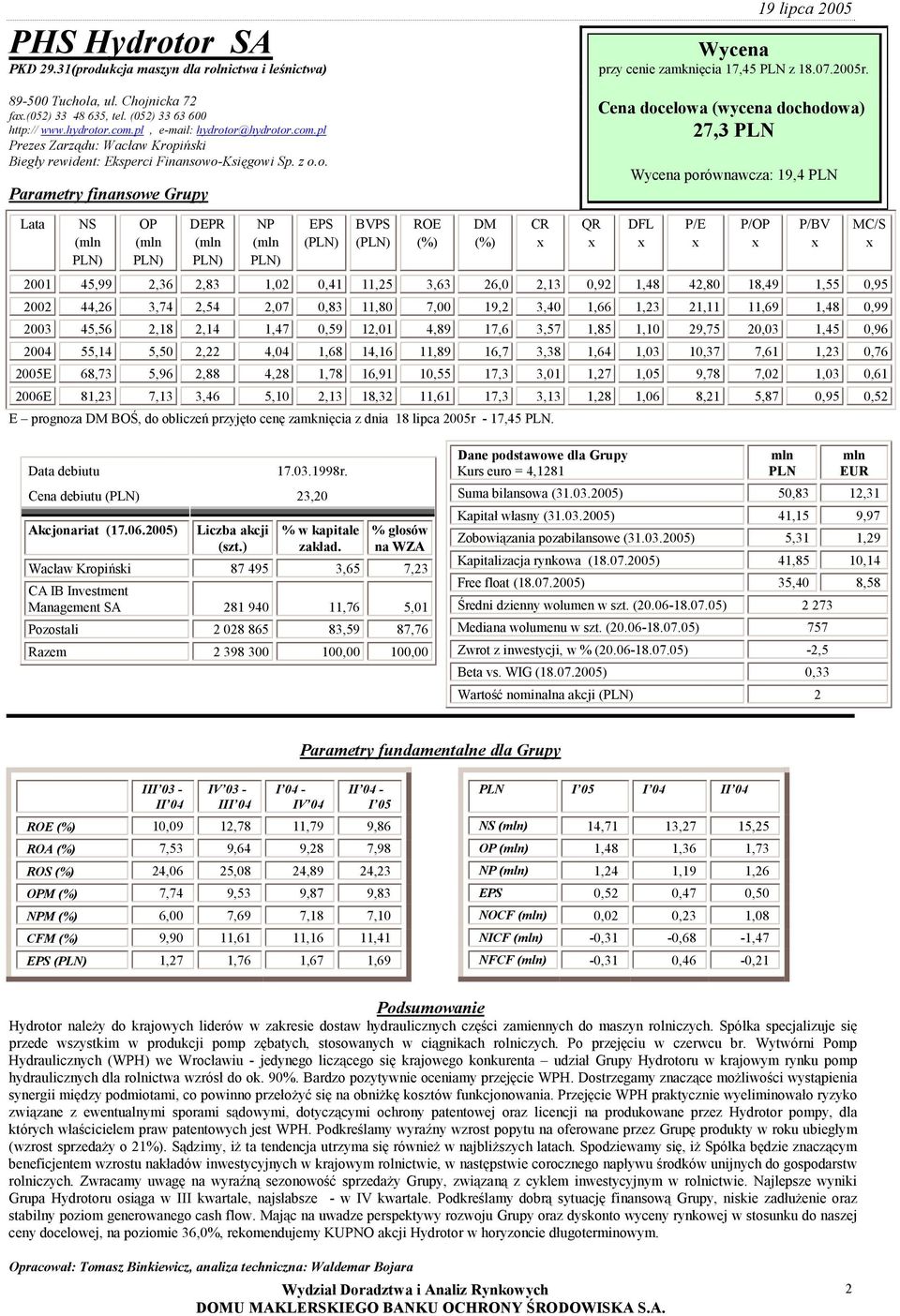 Cena docelowa (wycena dochodowa) 27,3 PLN Wycena porównawcza: 19,4 PLN Lata NS (mln PLN) OP (mln PLN) DEPR (mln PLN) NP (mln PLN) EPS (PLN) BVPS (PLN) ROE (%) 2001 45,99 2,36 2,83 1,02 0,41 11,25