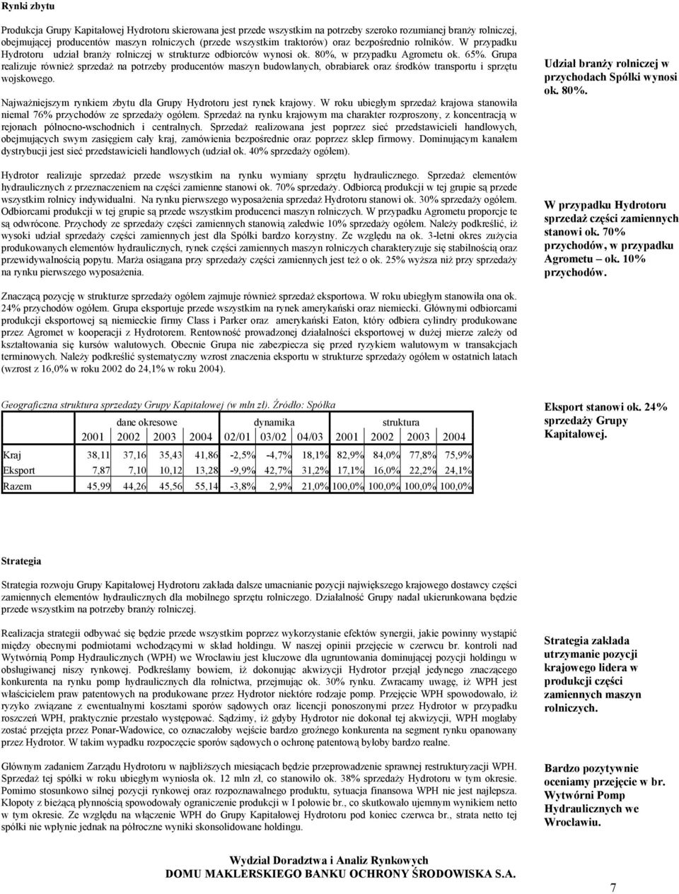 Grupa realizuje również sprzedaż na potrzeby producentów maszyn budowlanych, obrabiarek oraz środków transportu i sprzętu wojskowego.